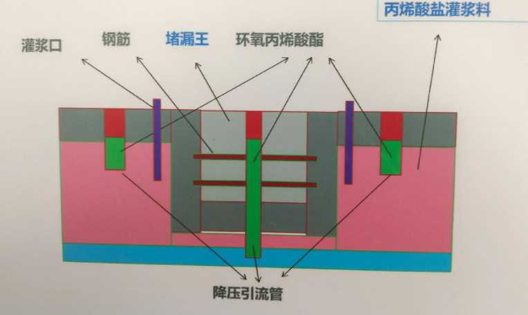 苏州平江区防水堵漏工程设计