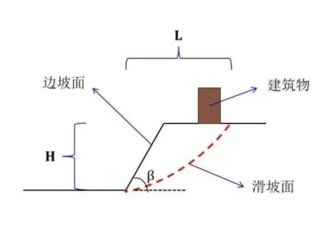 苏州平江区边坡工程设计